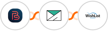 Bit Form + SMTP + WishList Member Integration