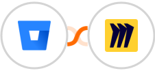 Bitbucket + Miro Integration