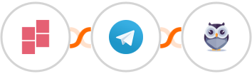 Block Survey + Telegram + Chatforma Integration