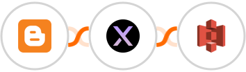 Blogger + AgentX + Amazon S3 Integration