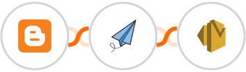 Blogger + APITemplate.io + Amazon SES Integration