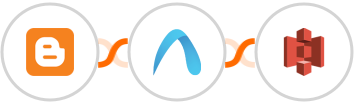 Blogger + Autobound  + Amazon S3 Integration