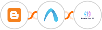 Blogger + Autobound  + Brain Pod AI Integration