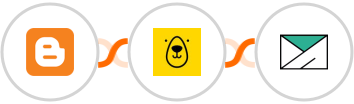 Blogger + Bannerbear + SMTP Integration