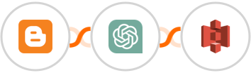 Blogger + ChatGPT + Amazon S3 Integration