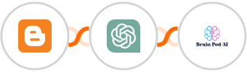 Blogger + ChatGPT + Brain Pod AI Integration