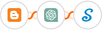 Blogger + ChatGPT + signNow Integration