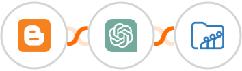 Blogger + ChatGPT + Zoho Workdrive Integration
