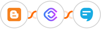 Blogger + cloudlayer.io + SimpleTexting Integration