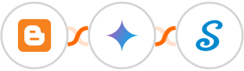 Blogger + Gemini AI + signNow Integration