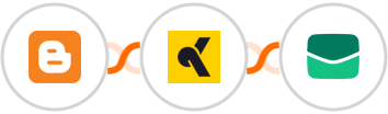 Blogger + KrosAI + Email It Integration