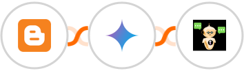 Blogger + Nano Banana + Chatsistant Integration