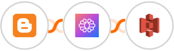 Blogger + TextCortex AI + Amazon S3 Integration
