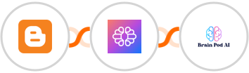 Blogger + TextCortex AI + Brain Pod AI Integration