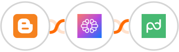 Blogger + TextCortex AI + PandaDoc Integration