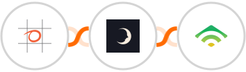 Bookeo + Sniffmail + klaviyo Integration