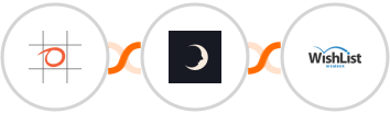 Bookeo + Sniffmail + WishList Member Integration