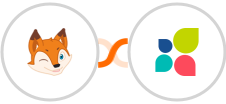 BoondManager + Act-On Integration