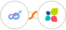 Boost + Act-On Integration