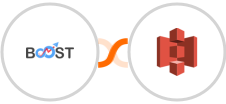 Boost + Amazon S3 Integration