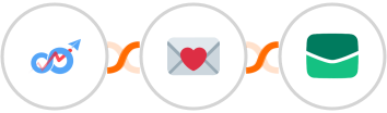 Boost + Findymail + Email It Integration