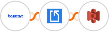 Bosscart + Docparser + Amazon S3 Integration