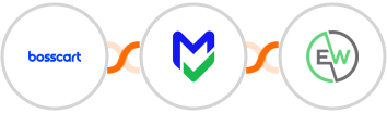 Bosscart + EmailVerify.io + EverWebinar Integration