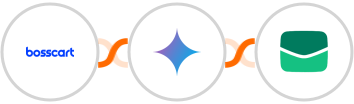Bosscart + Gemini AI + Email It Integration