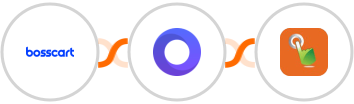 Bosscart + Placid + SMS Gateway Hub Integration