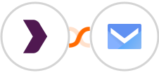 BPC + SMS.to Integration