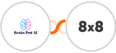 Brain Pod AI + 8x8 Integration
