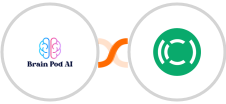 Brain Pod AI + Copilot Integration