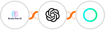 Brain Pod AI + OpenAI + Rossum Integration