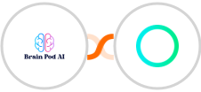 Brain Pod AI + Rossum Integration