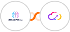Brain Pod AI + Workiom Integration
