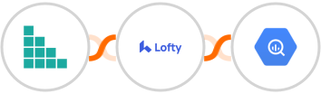 Brando Kit + Lofty + Google BigQuery Integration