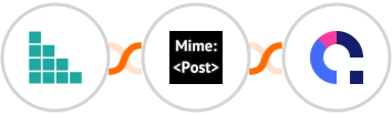 Brando Kit + MimePost + Coassemble Integration