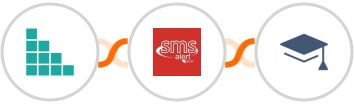 Brando Kit + SMS Alert + Miestro Integration