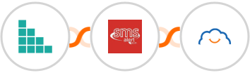 Brando Kit + SMS Alert + TalentLMS Integration