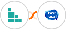 Brando Kit + Textlocal Integration