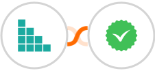Brando Kit + WhatsApp Blast, APIs & CRM by WAToolsonline Integration