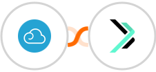 Breezy HR + Sempico Solutions SMS Integration