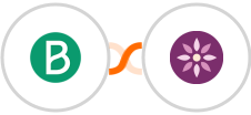 Brevo (Sendinblue) + EmailFig Integration