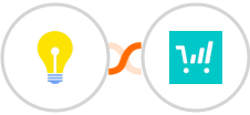 Brilliant Directories + ThriveCart Integration