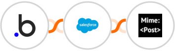 Bubble + Salesforce Marketing Cloud + MimePost Integration