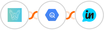 Bulldog-WP  + Google BigQuery + LoopedIn Integration