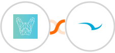 Bulldog-WP  + SWELLEnterprise Integration