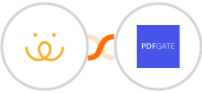 CabinPanda + PDFGate Integration