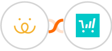 CabinPanda + ThriveCart Integration
