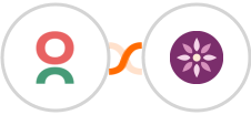 Caflou + EmailFig Integration